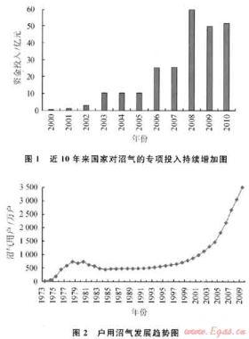 提升沼气在中国天然气产业发展中的战略地位