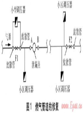 燃气中压管网泄漏抢修方法