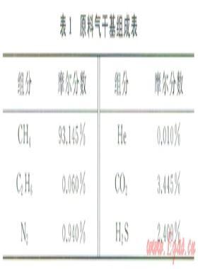 高含硫气液混输管道在清管工况下的瞬态流动规律及优化设计