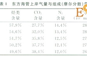 多气源多用户天然气处理厂的外输调控计算模型