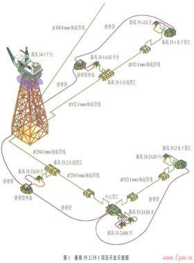 番禺35-2／35-1气田水下生产系统的优化设计