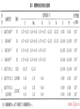 GB/T 9711材料屈服极限和压力使用范围的探讨