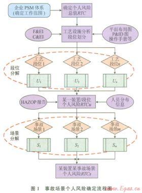 个人定量风险准则分解方法及其在天然气压气站的应用