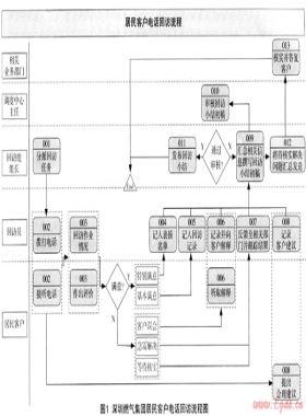 浅谈电话回访服务监督机制的建立与推行