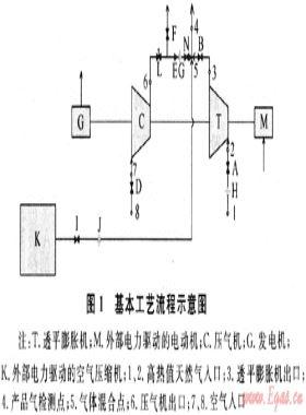 调压站内天然气热值自平衡技术