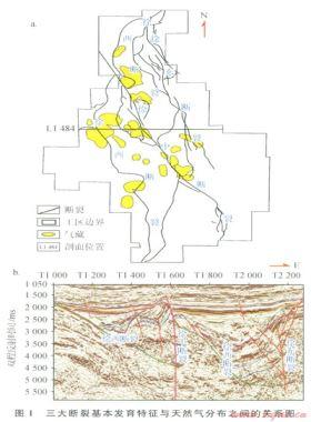 松辽盆地徐家围子断陷大型断裂带对天然气成藏的控制作用