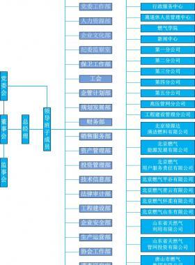 北京市燃气集团有限责任公司服务网点及24小时客服热线联系电话