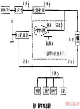 单座高炉生产状态下煤气系统的安全技术