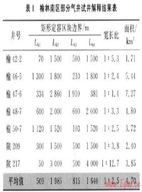 考虑阻流带的低渗透气藏数值模拟