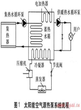 相变材料在太阳能热泵系统的应用