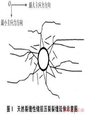 碳酸盐岩储层加砂压裂改造的难点及对策