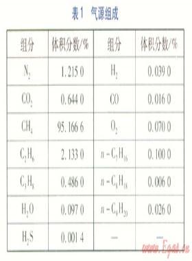 天然气球罐酚醛环氧树脂内涂层性能测试