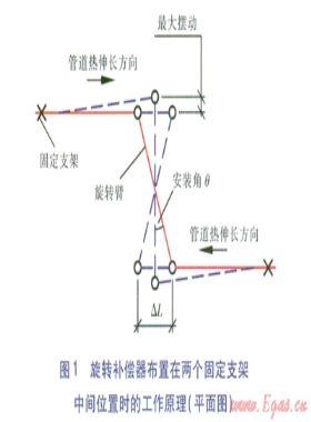 架空供热管道设计要点