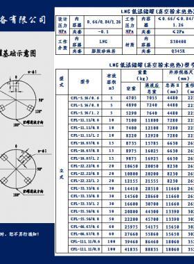 亚华立式LNG低温储罐（真空粉末绝热）技术参数表