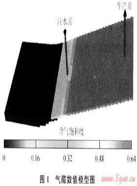 实验设计法在凝析气藏后期注水开发方案设计中的应用