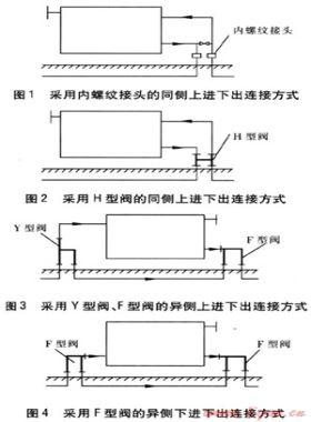 适用于分户热计量的管道暗埋供暖系统