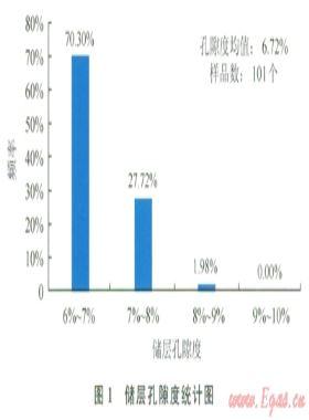 低渗透储层多级架桥暂堵储层保护技术