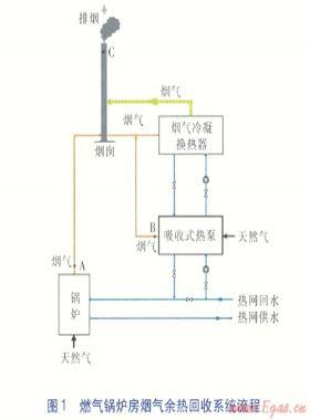 燃气锅炉排烟温度降低对烟气扩散的影响分析