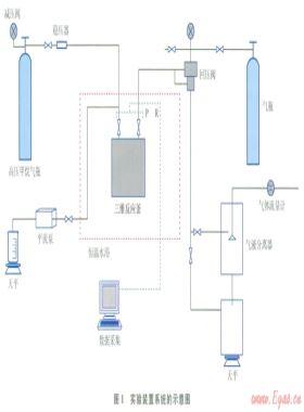 电阻率在天然气水合物三维生成及开采过程中的变化特性模拟实验