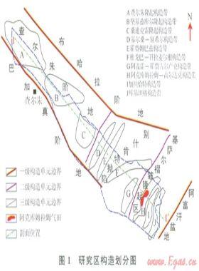 阿姆河盆地别什肯特坳陷及其邻区构造成因与勘探意义
