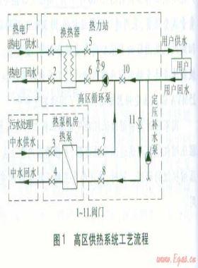 中水源热泵作为基本热源的工程应用