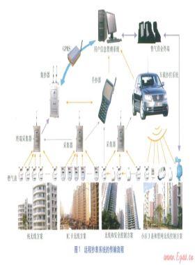 民用燃气表无线抄表技术的应用研究