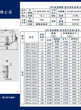 亚华卧式LNG低温储罐（真空粉末绝热）技术参数表
