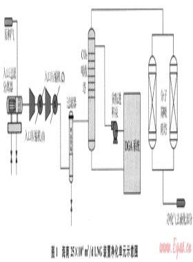 海南小型LNG工厂液化工艺方案特点
