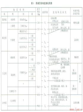 西湖凹陷断裂系统特征及其控藏机制