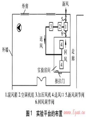 全新风机械通风在重庆地区的应用