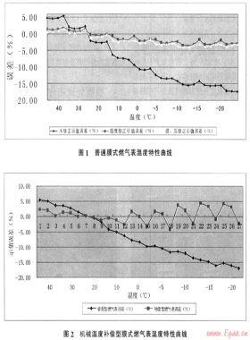 户外挂表环境温度影响的应对实验研究