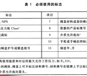 燃气球阀分正反？现场会装反吗？