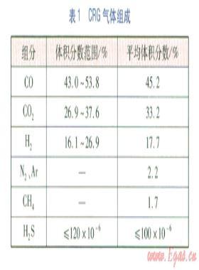 高一氧化碳含量管道安全间距的研究