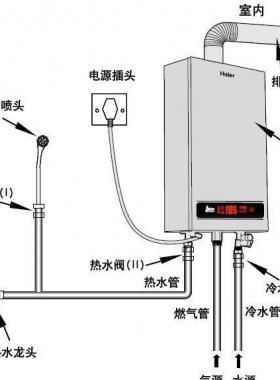 各大品牌壁挂炉故障代码