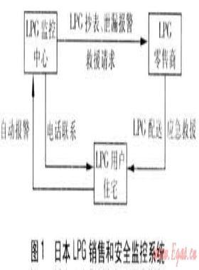 日本LPG产业运营与发展研究