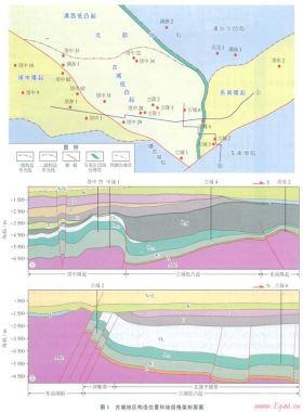 塔里木盆地古城地区奥陶系天然气勘探重大突破及其启示