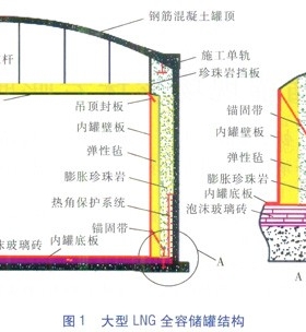 大型LNG储罐现场珍珠岩膨胀填充技术