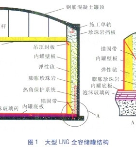 大型LNG储罐现场珍珠岩膨胀填充技术