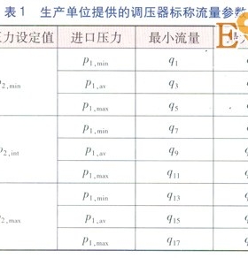 城镇燃气调压器静特性的检验及分析