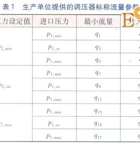 城镇燃气调压器静特性的检验及分析