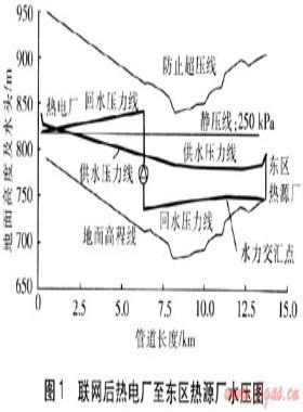 大高差多热源供热管网回水压力低的解决方案