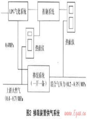 多气源混供技术在海口管道燃气供应中的应用