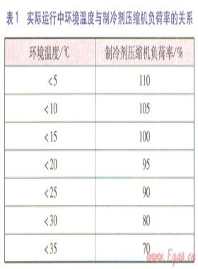 燃气轮机跳车原因分析及解决方案