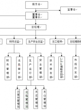 太原燃气集团有限公司及客服联系电话