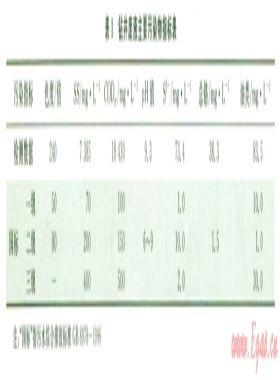 声化学集成臭氧技术处理钻井废液实验研究