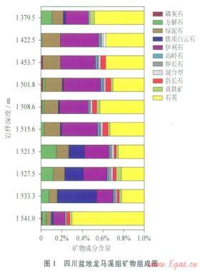 页岩脆性的综合评价方法