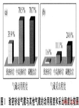中国非常规天然气资源基础与开发技术