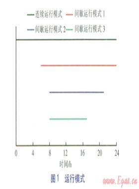 间歇运行下土壤源热泵性能及土壤温度模拟