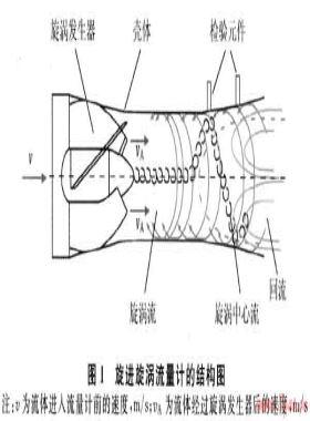 旋进旋涡流量计取压方式对检定结果的影响及改进措施