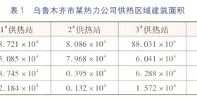 燃气供热系统定额供热节能潜力分析